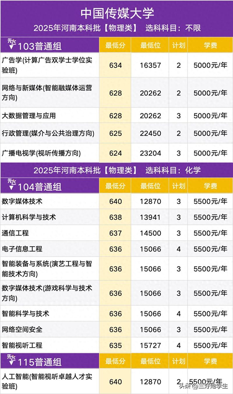 中国传媒大学新闻专业
