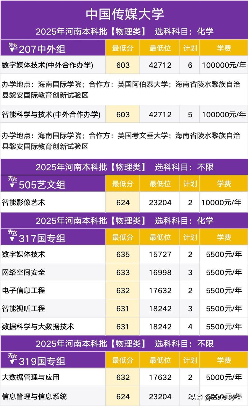 中国传媒大学新闻专业