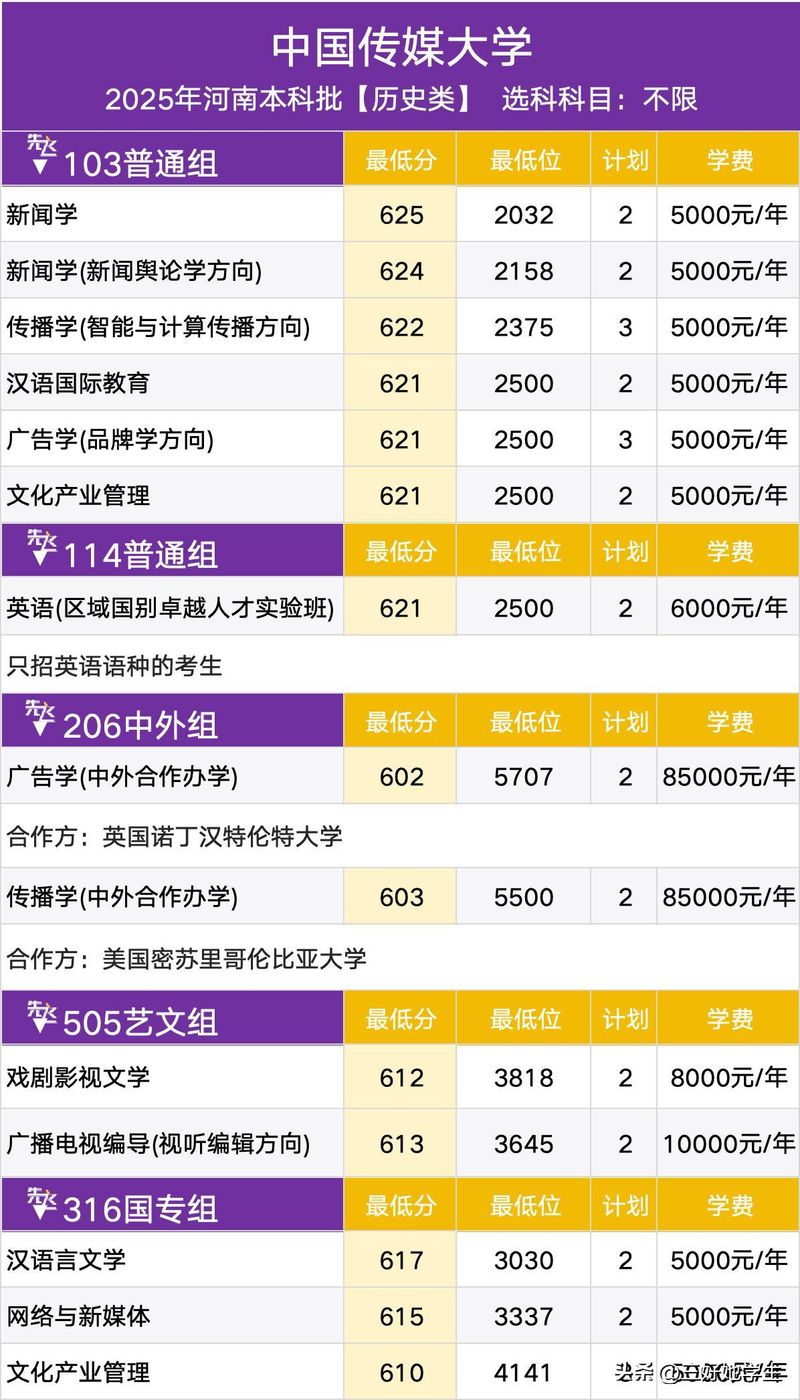 中国传媒大学新闻专业