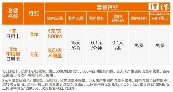 米粉卡可以分享热点吗