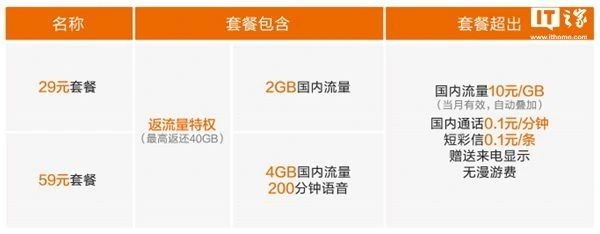 米粉卡可以分享热点吗