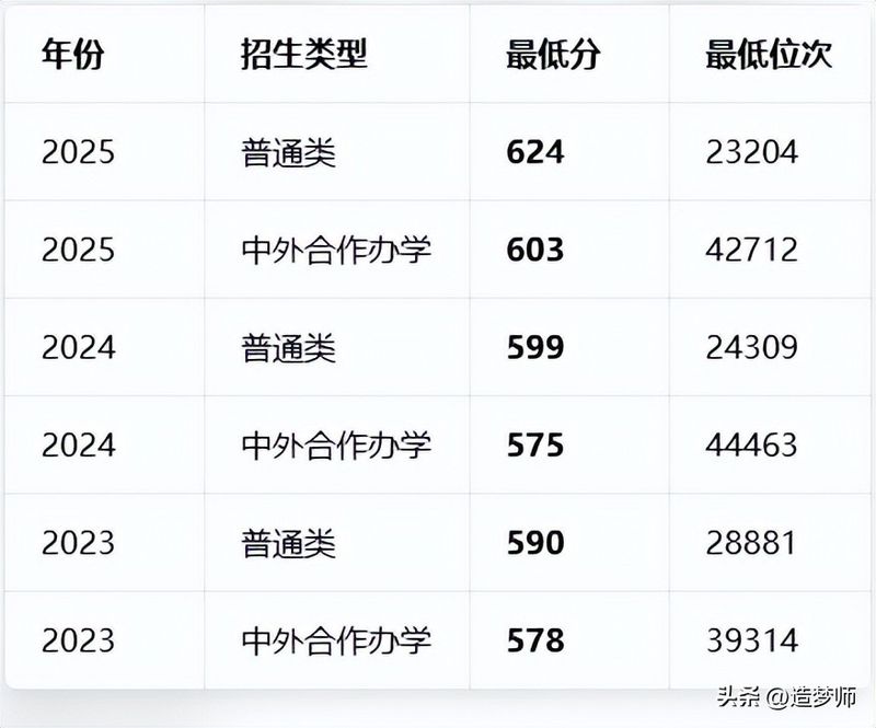 中国传媒大学新闻专业