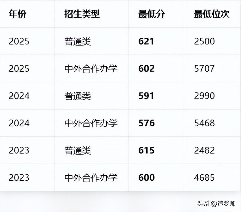 中国传媒大学新闻专业