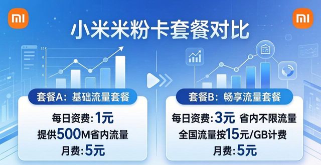 米粉卡可以分享热点吗