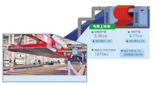 国际钢铁资讯