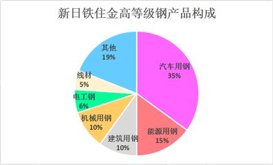 国际钢铁资讯