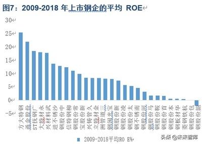国际钢铁资讯