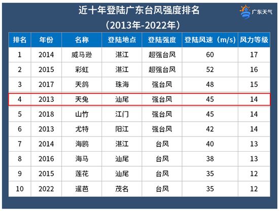 最新的台风消息