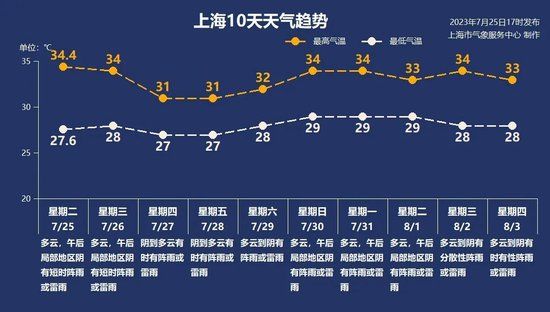 最新的台风消息