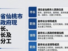 湖北省仙桃市人民政府现任市长、副市长及工作分工