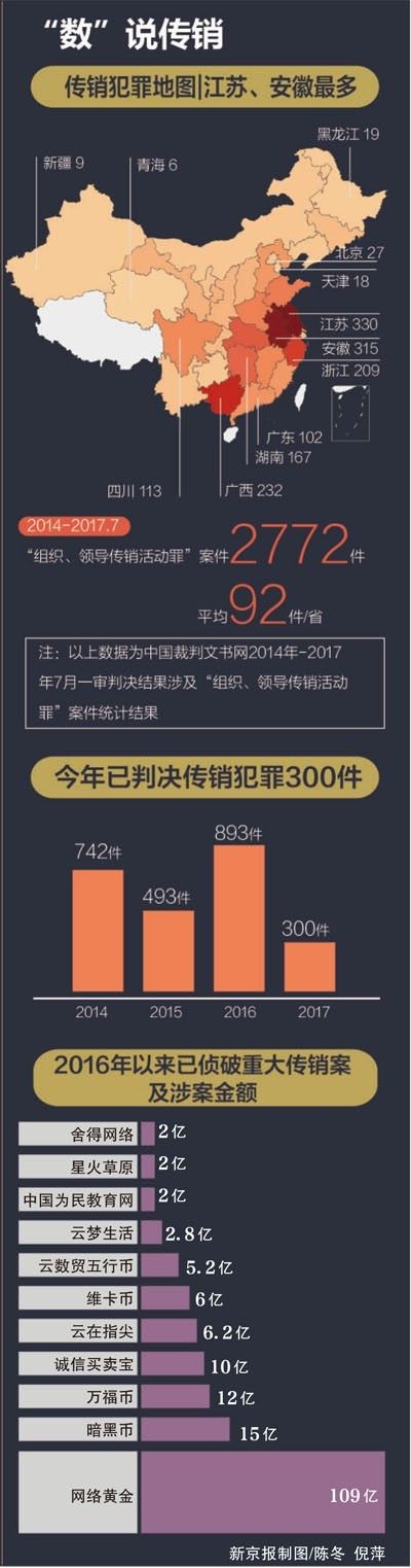北京燕郊传销最新消息新闻联播