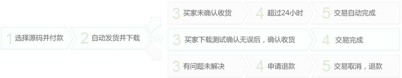 新闻资讯网站源码