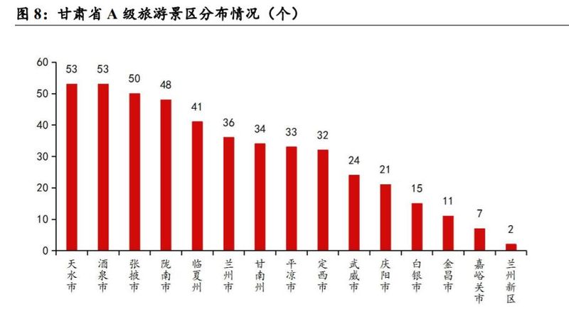 甘肃新闻事业的历史与现状研究