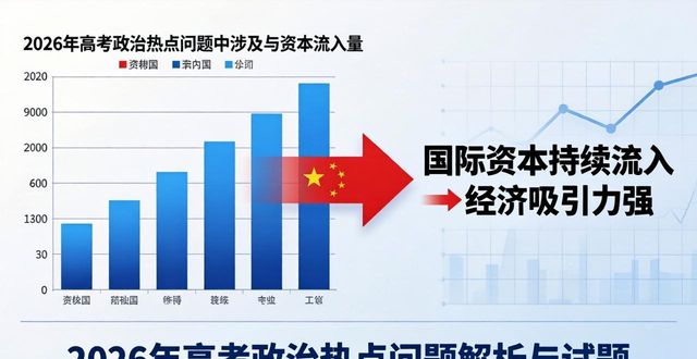 2026国际经济热点问题