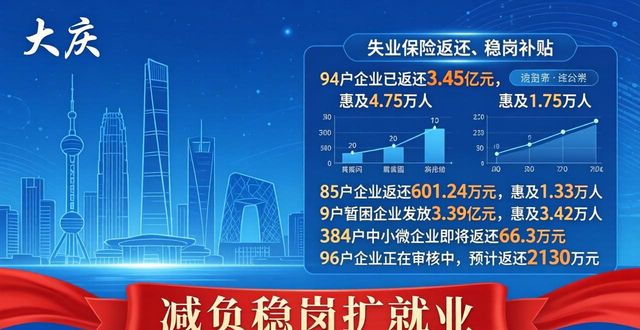大庆新闻传媒集团裁员