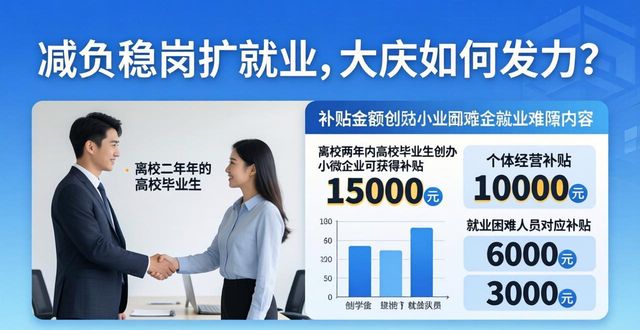 大庆新闻传媒集团裁员
