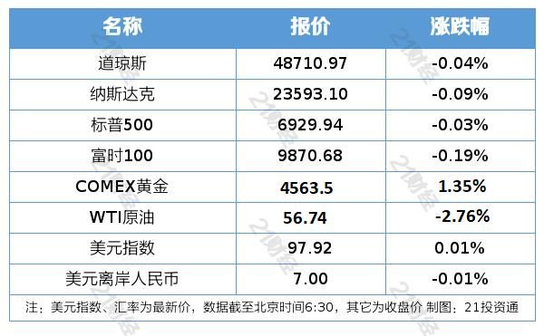 财经新闻报道