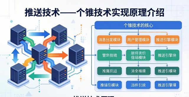 个推 透传消息