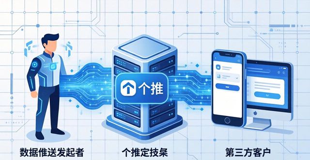 个推 透传消息