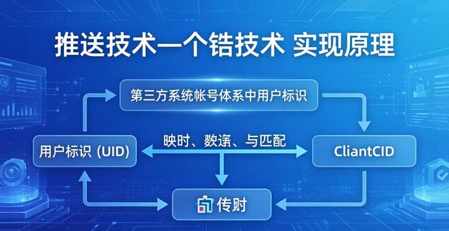 个推 透传消息