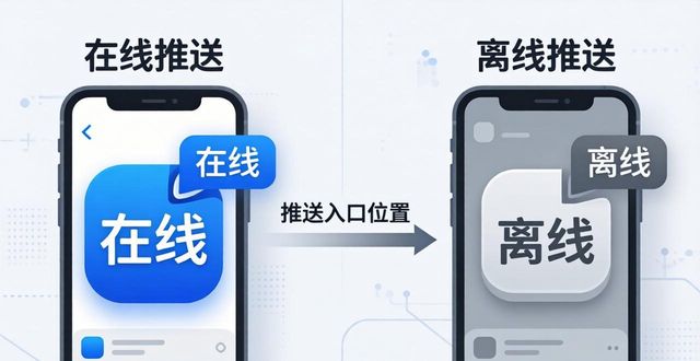 个推 透传消息