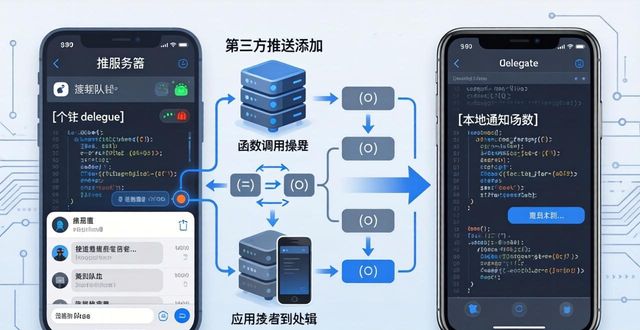个推 透传消息