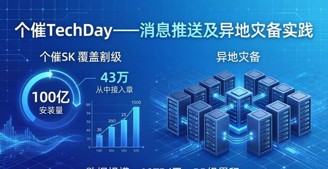 个推 透传消息