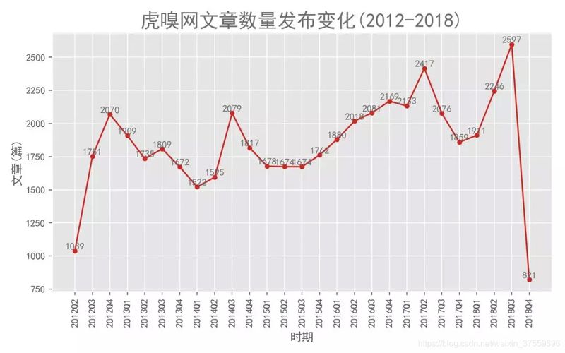 新闻标题采集软件