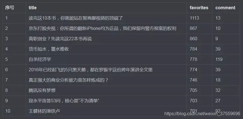 新闻标题采集软件
