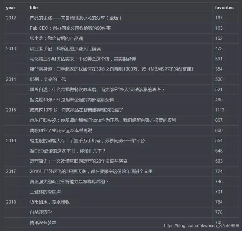 新闻标题采集软件