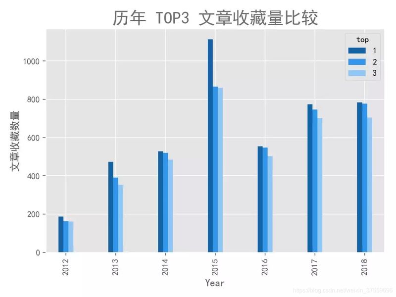 新闻标题采集软件
