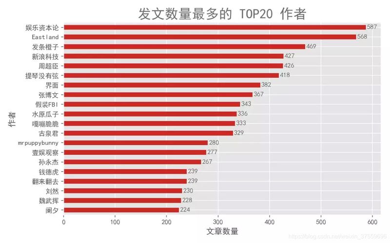 新闻标题采集软件