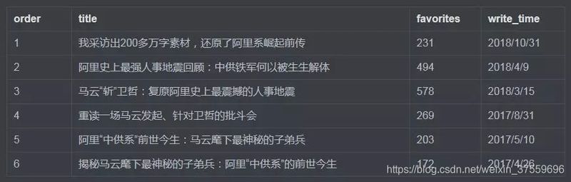 新闻标题采集软件