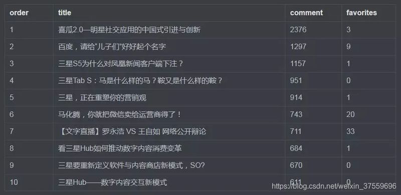 新闻标题采集软件