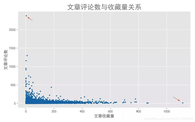 新闻标题采集软件