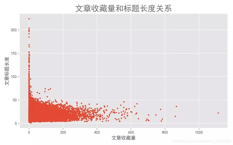 新闻标题采集软件
