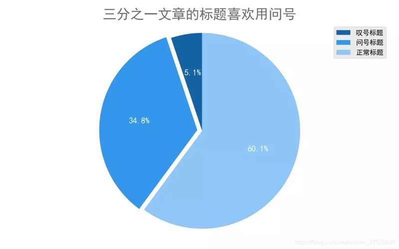 新闻标题采集软件