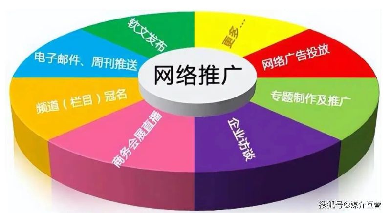 今日头条软文发布