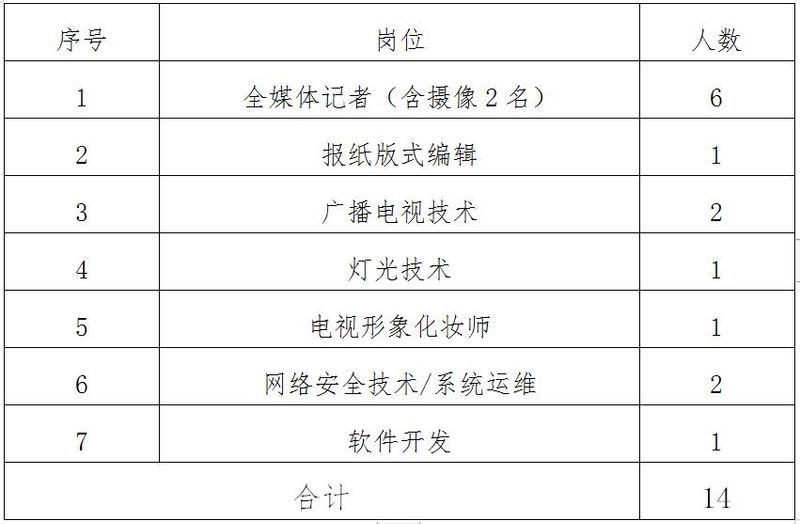 新闻传媒集团