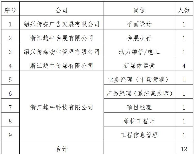 新闻传媒集团