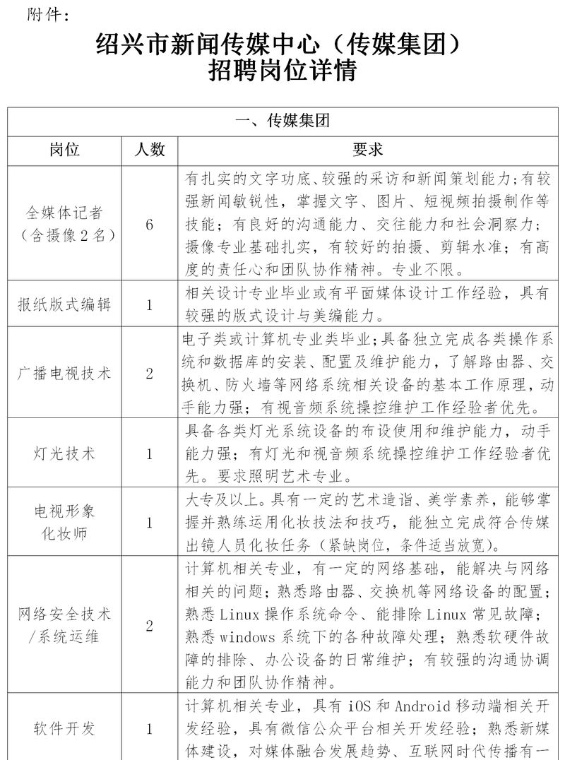 新闻传媒集团