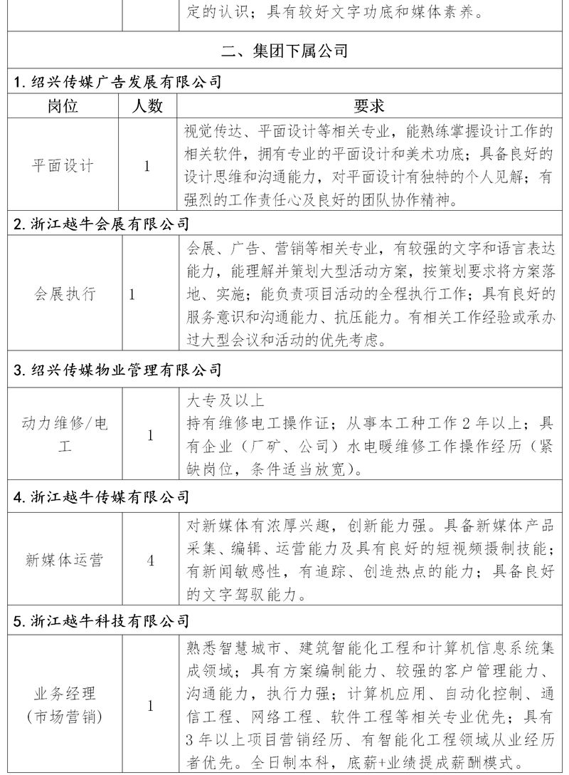 新闻传媒集团