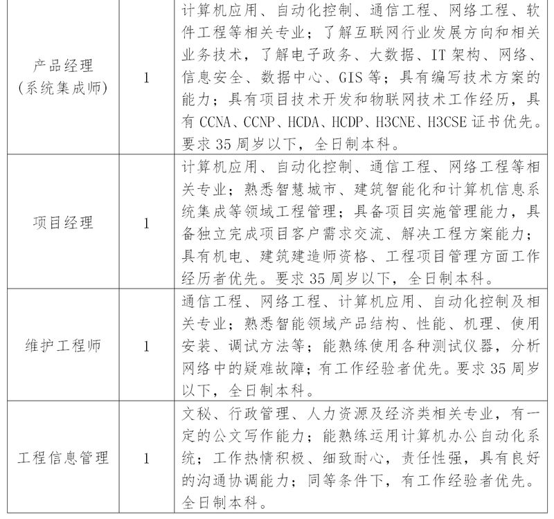 新闻传媒集团