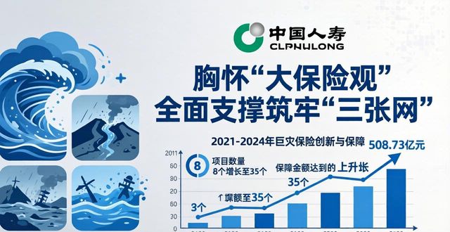 保险行业新闻资讯