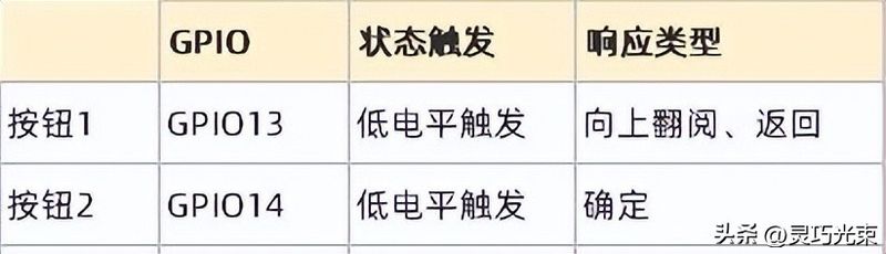 树莓派wifi热点