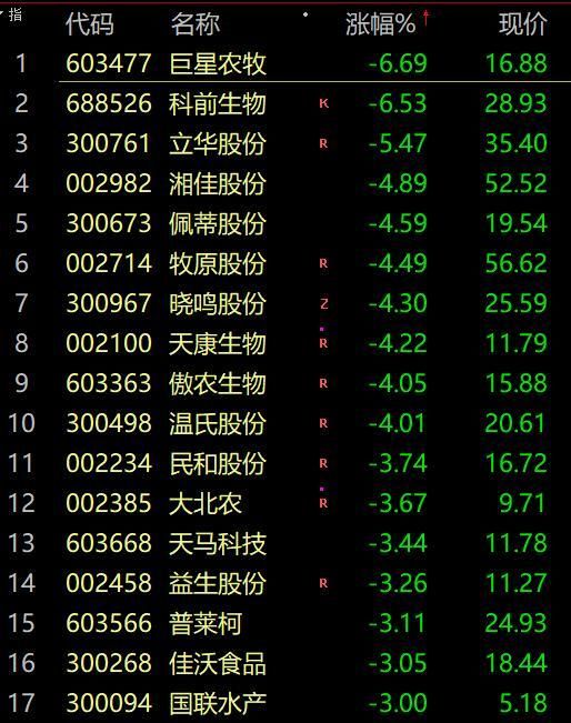 a股暴跌新闻事件