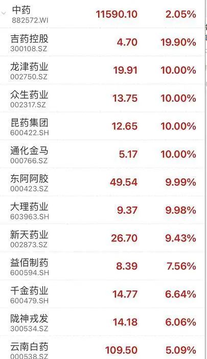 a股暴跌新闻事件