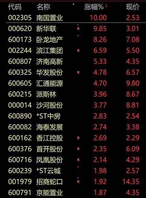 a股暴跌新闻事件