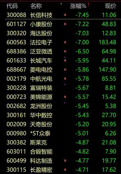 a股暴跌新闻事件