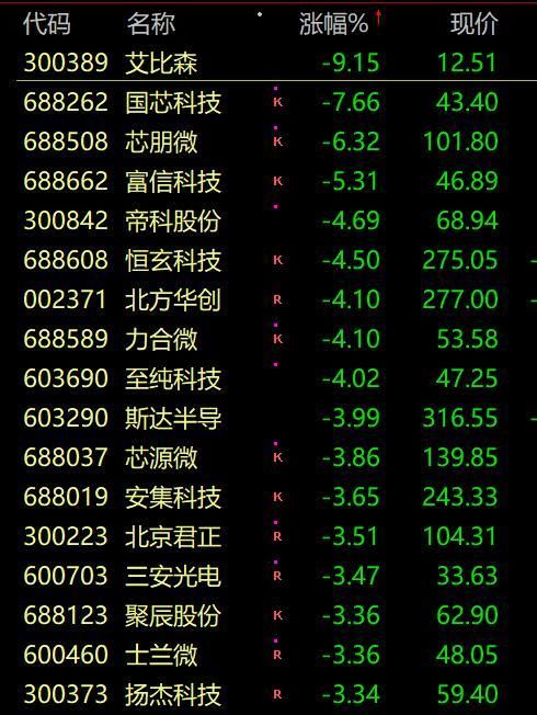 a股暴跌新闻事件